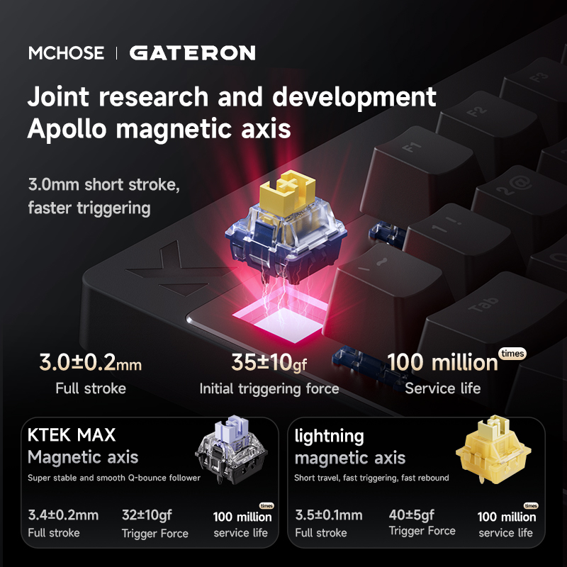 Mchose Mix87 สวิทช์แม่เหล็กคีย - Keyboard Gaming Transparent บทวิจารณ์และราคา